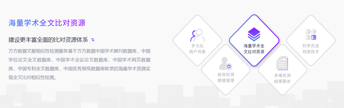 万方检测系统